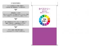 タペストリー(屋外向け)(150cm x 180cm)